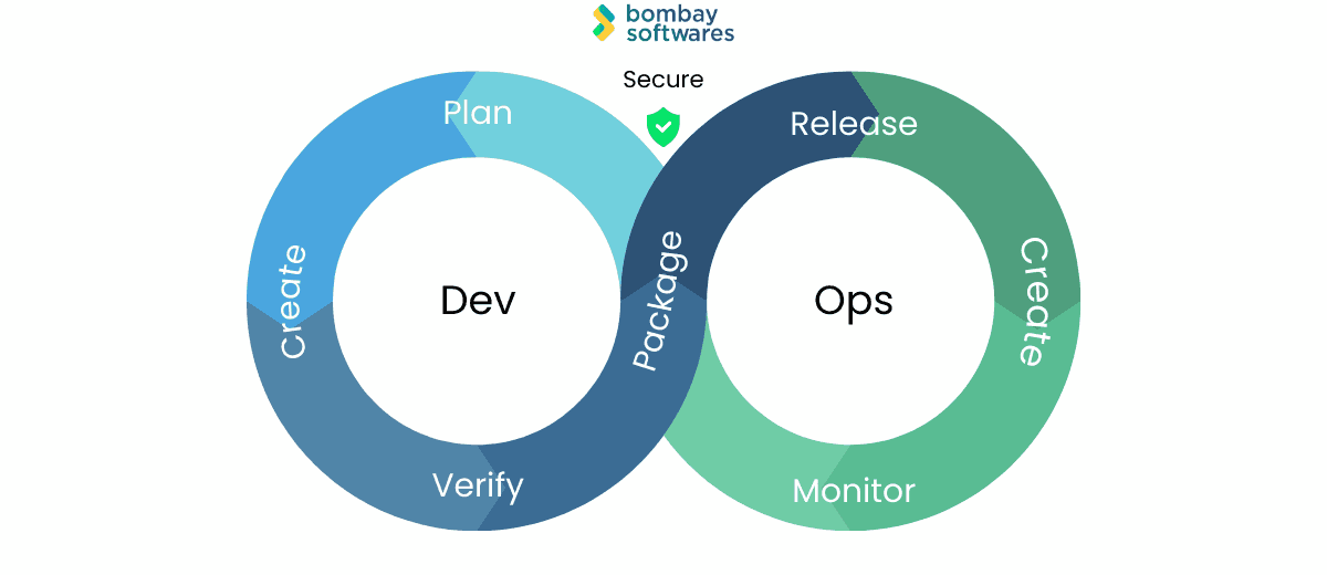 DevOps