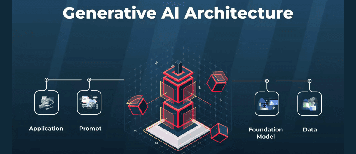 Generative AI architecture