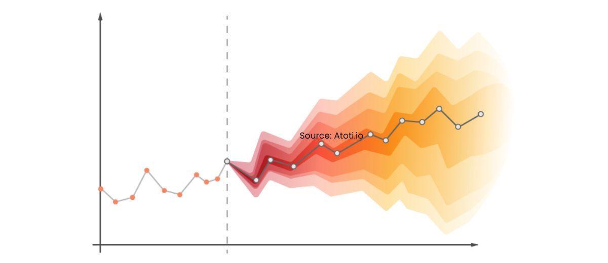 Time Series Forecasting