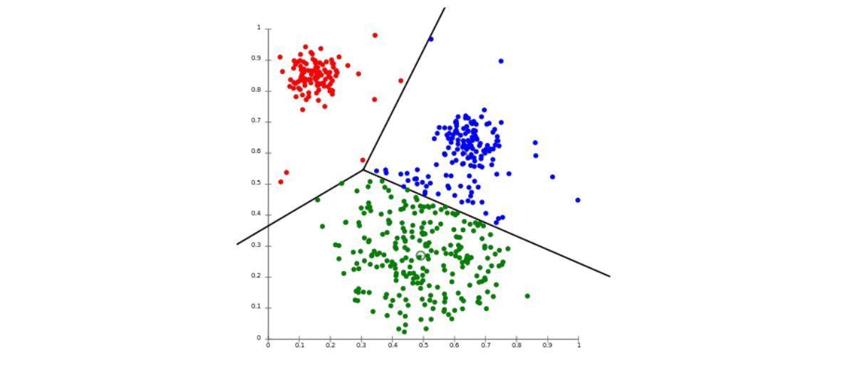 k means clustering
