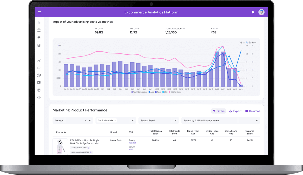 Advanced Platform Advanced E-commerce Analytics Platform