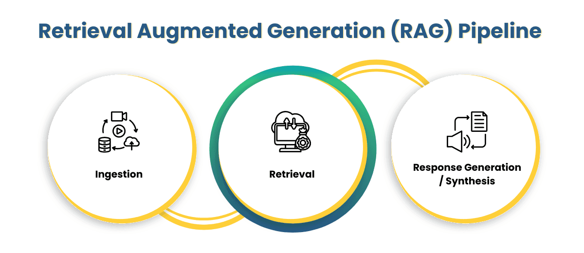 RAG Pipeline: How It Transforms Natural Language Processing